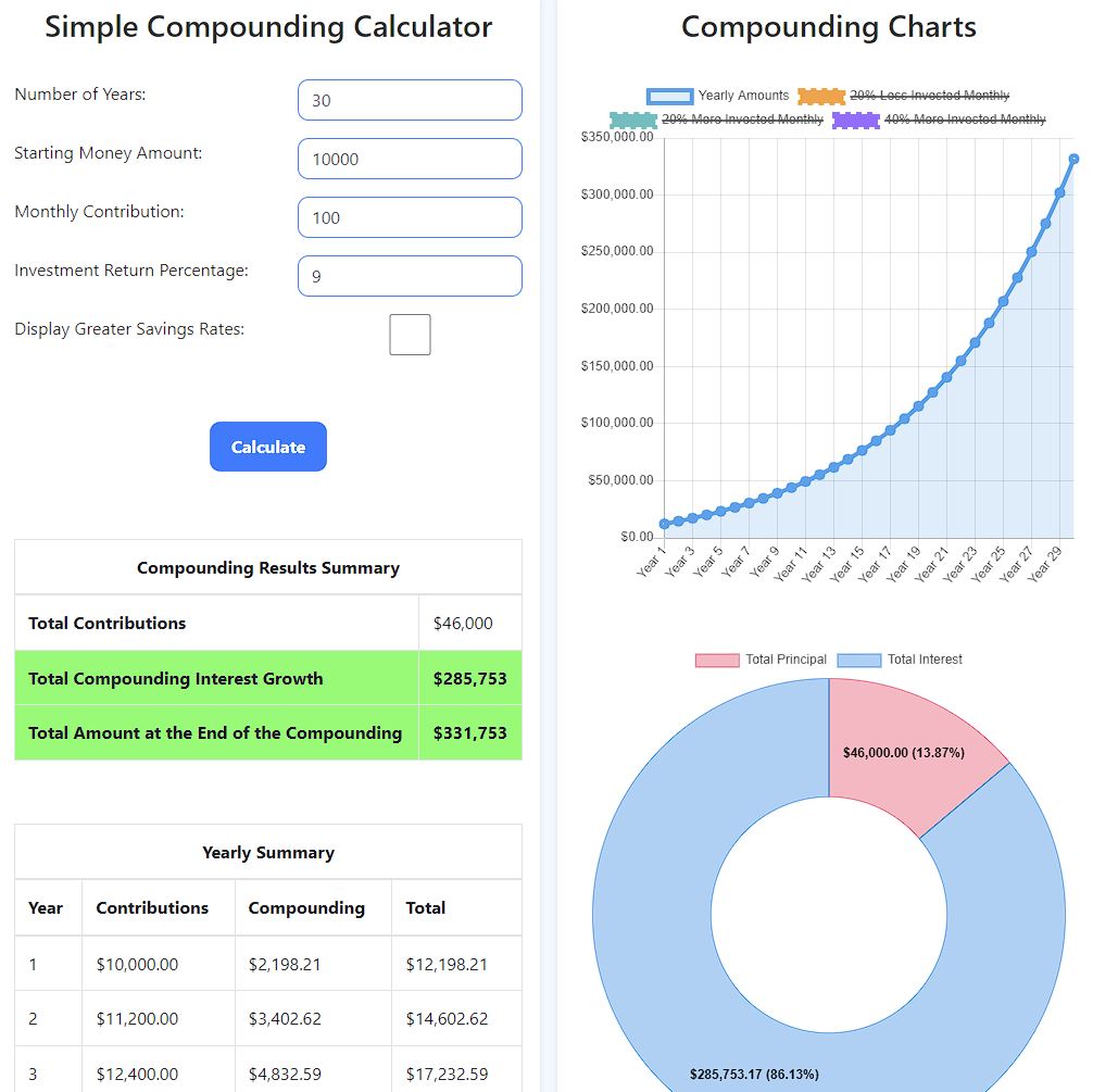 Sample image from Simple Compounding the 8th Wonder calculator page