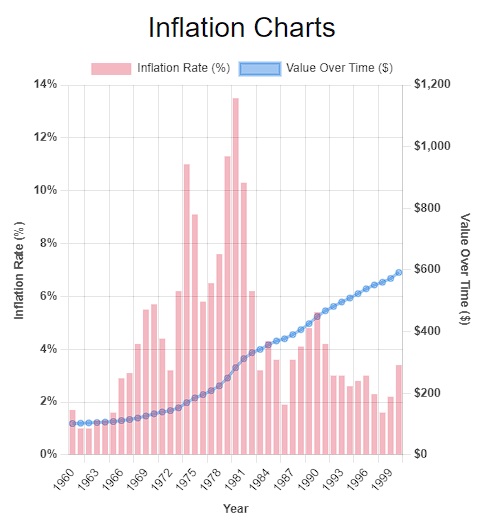 Sample image from Historical and Future Inflation Calculator page