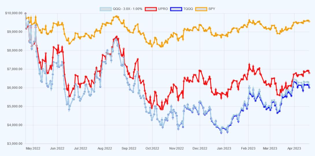 Sample image from Leverage Charting page