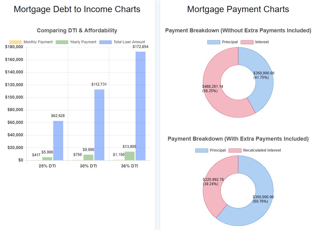 Mortgage Affordability & Payment Calculator preview