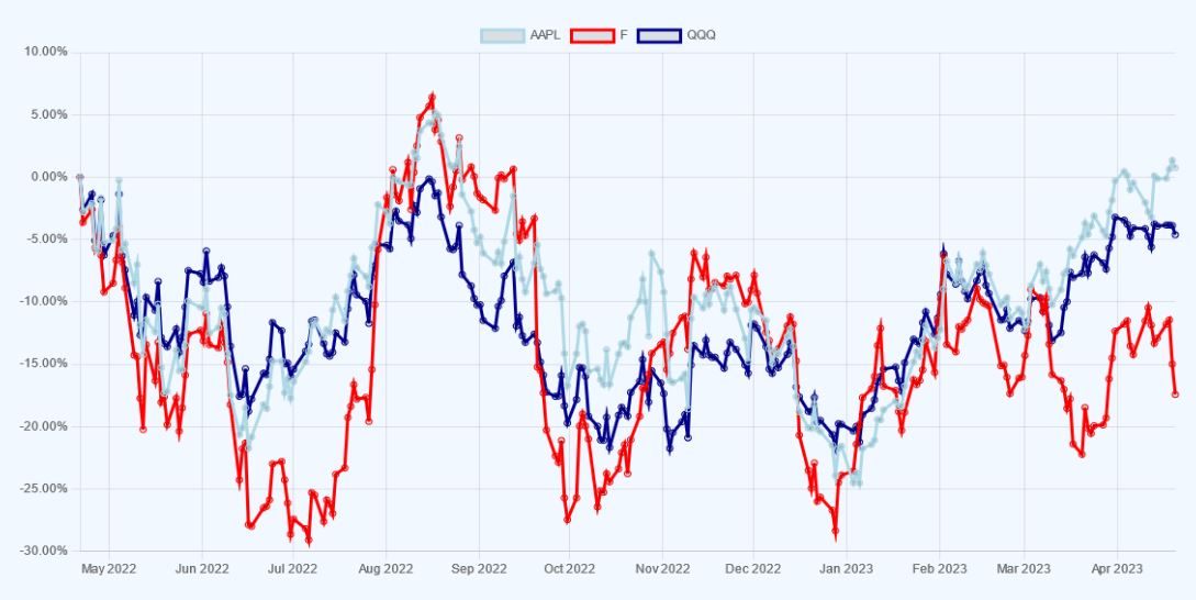 Sample image from Portfolio Charting page