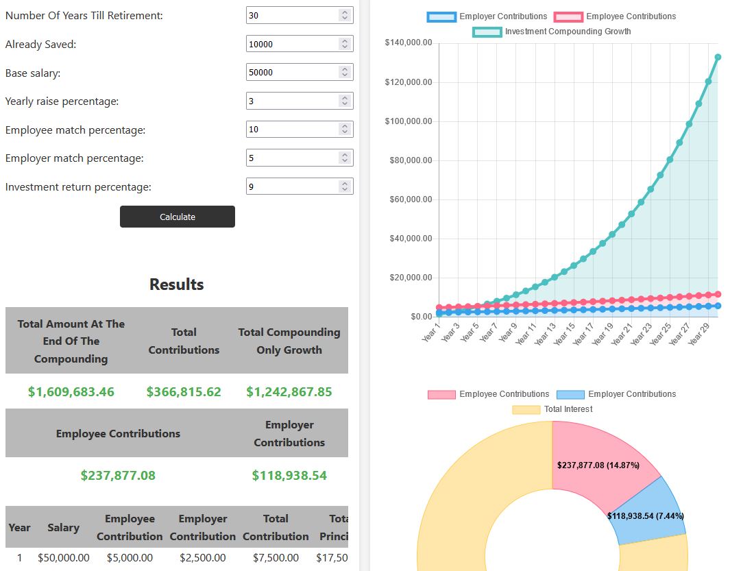 Sample image from 401k IRA ROTH Calculator page