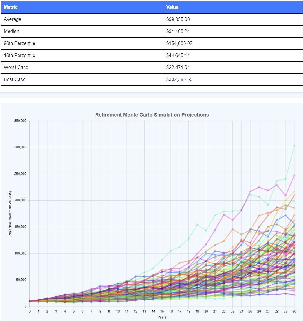 Sample image from Monte Carlo Simulation Charting page