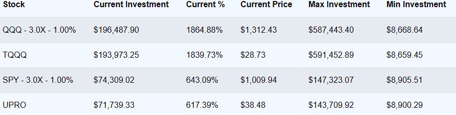 10yr compare with perfect leverage