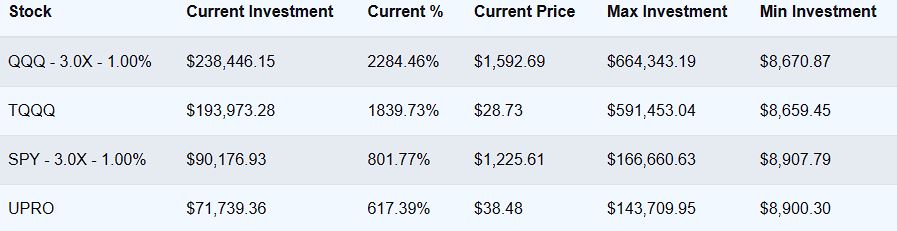 10yr compare with perfect leverage