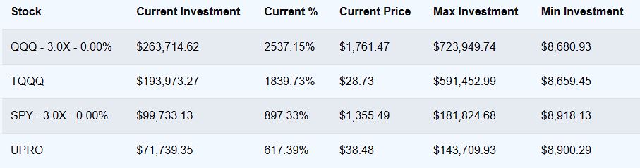 10yr compare with perfect leverage