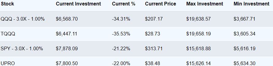 2yr compare with perfect leverage